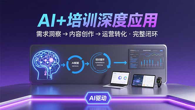 AI技术+培训领域深度应用：需求洞察-内容创作-运营转化  的完整闭环-U9联盟