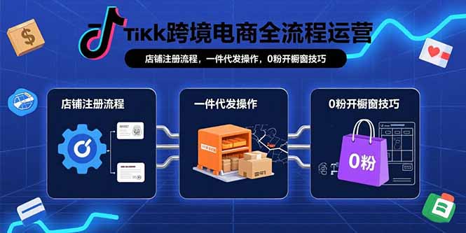 TikTok跨境电商全流程运营：店铺注册流程，一件代发操作，0粉开橱窗技巧-U9联盟