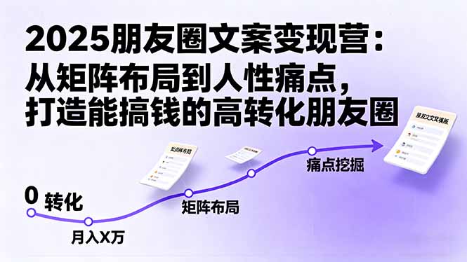 2025朋友圈文案变现营：从矩阵布局到人性痛点，打造能搞钱的高转化朋友圈-U9联盟