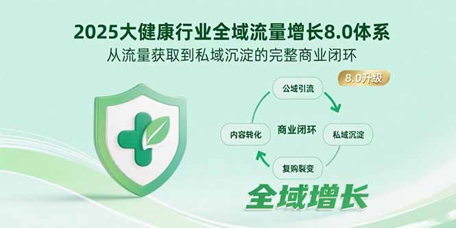 2025大健康行业全域流量增长8.0体系，从流量获取到私域沉淀的完整商业闭环-U9联盟