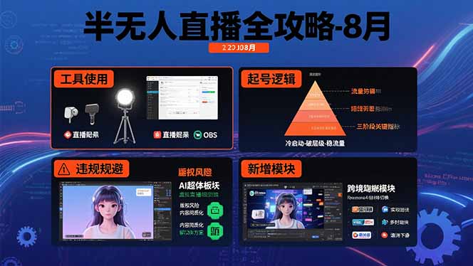 半无人直播全攻略-8月：工具使用+起号逻辑+违规规避,新增AI超体与跨境模块-U9联盟
