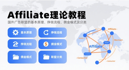Affiliate理论教程，国外广告联盟的基本原理、挣钱流程、佣金模式及分类-U9联盟