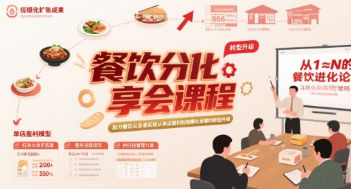 餐饮分享会课程，助力餐饮从业者实现从单店盈利到规模化发展的转型升级-U9联盟