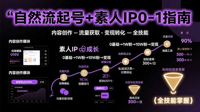 自然流起号+素人IP0-1指南，快速掌握内容创作-流量获取-变现转化-全技能-U9联盟