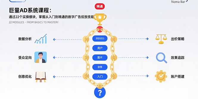 巨量AD系统课程：通过22个实操模块，掌握从入门到精通的数字广告投放技能-U9联盟
