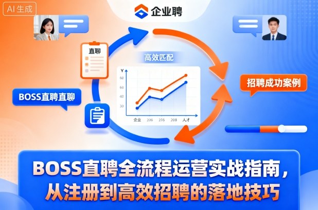 BOSS直聘全流程运营实战指南，从注册到高效招聘的落地技巧-U9联盟