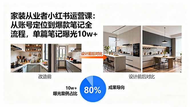 家装从业者小红书运营课：从账号定位到爆款笔记全流程，单篇笔记曝光10w+-U9联盟