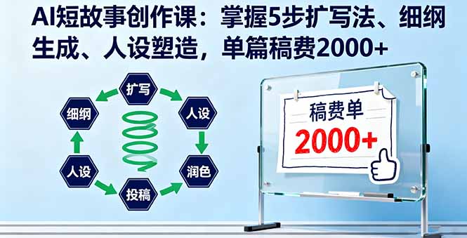 AI短故事创作课：掌握5步扩写法、细纲生成、人设塑造，单篇稿费2000+-U9联盟