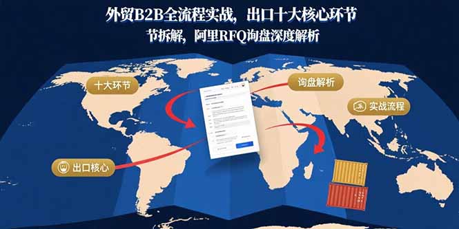 外贸B2B全流程实战，出口十大核心环节拆解，阿里RFQ询盘深度解析-U9联盟