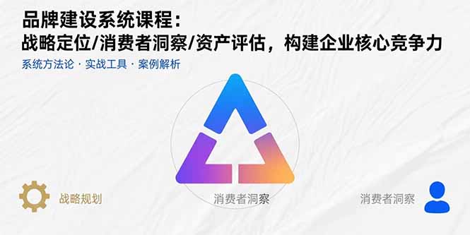 品牌建设系统课程：战略定位/消费者洞察/资产评估，构建企业核心竞争力-U9联盟