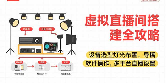 虚拟直播间搭建全攻略，设备选型灯光布置，导播软件操作，多平台直播设置-U9联盟