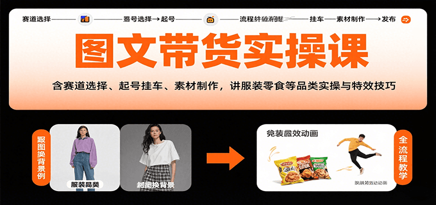 图文带货实操课，含赛道选择、起号挂车、素材制作，讲服装零食等品类实操与特效技巧-U9联盟