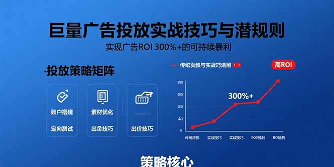 巨量广告投放实战技巧与潜规则：实现广告ROI 300%+的可持续暴利-U9联盟