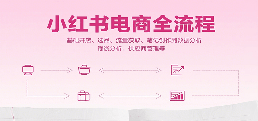 小红书电商全流程，基础开店、选品、流量获取、笔记创作到数据分析、供应商管理等-U9联盟
