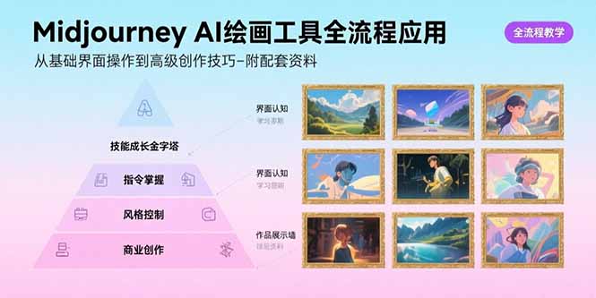 Midjourney AI绘画工具全流程应用，从基础界面操作到高级创作-附配套资料-U9联盟